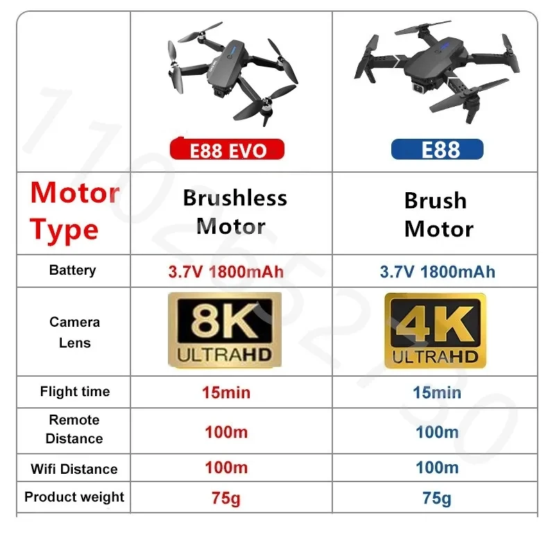 E88 Drone Emotion Drone X Pro Manual New Orange E88 EVO E88 PRO
