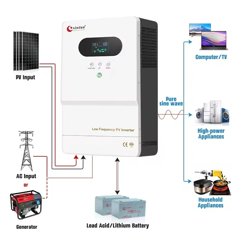 3Kva 5Kw 5.5Kw 3.5Kw 1Kw 1Kva 2Kw 3Kw 4Kw Onda Sinusoidale Pura Off Grid Mppt A Bassa Frequenza Hibrid Solar Hybrid Panel Inverter 12V 5 Kw