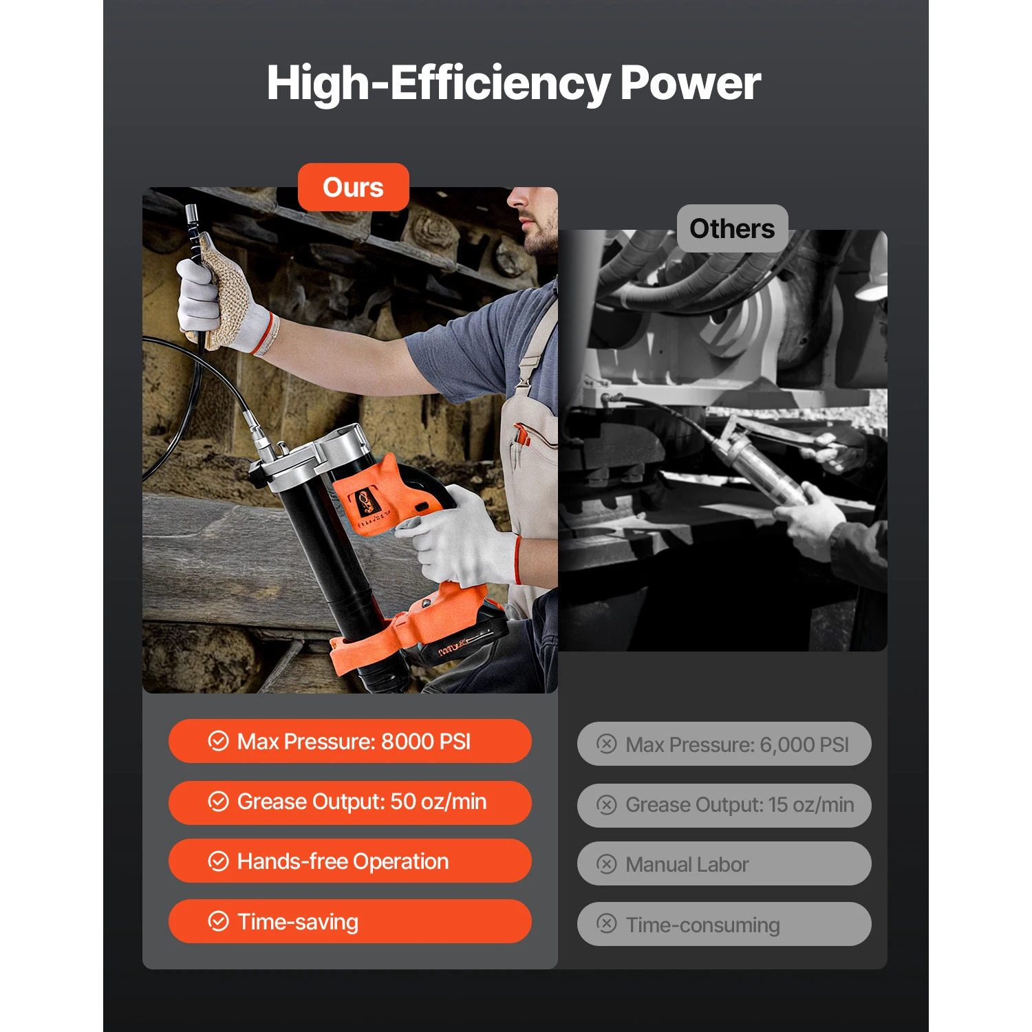 SucceBuy 8000PSI Cordless Electric Grease Gun with 35.4in Hose Car Maintenance Power Tool for 18V Battery Greasing Vehicles