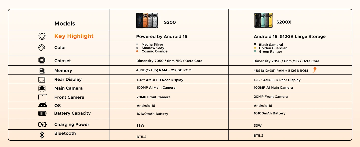 DOOGEE S200 Rugged Phone 48GB + 256GB Dimensity 7050 6.72" 120Hz Display 100MP Camera 10100mAh Battery NFC Android 16 Smartphone