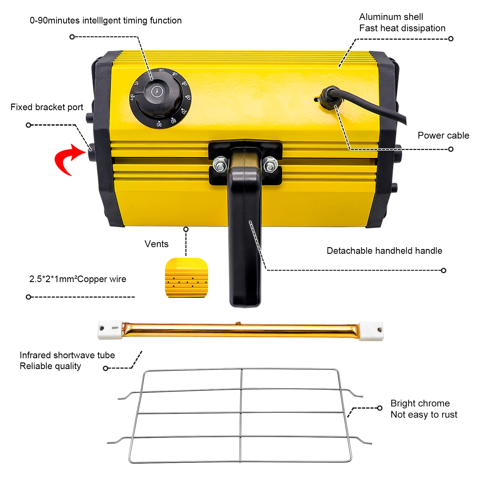 dsc-products