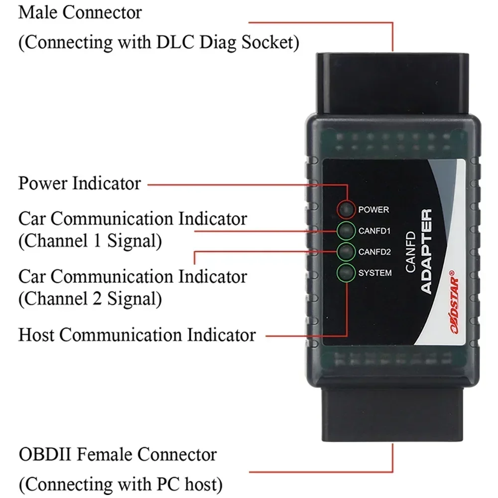 OBDSTAR CANFD CAN-FD Adapter Work with X300 DP Plus and Pro4 Supports GM 2020 2021 and Hyundai Kia Airbag odomaster p50