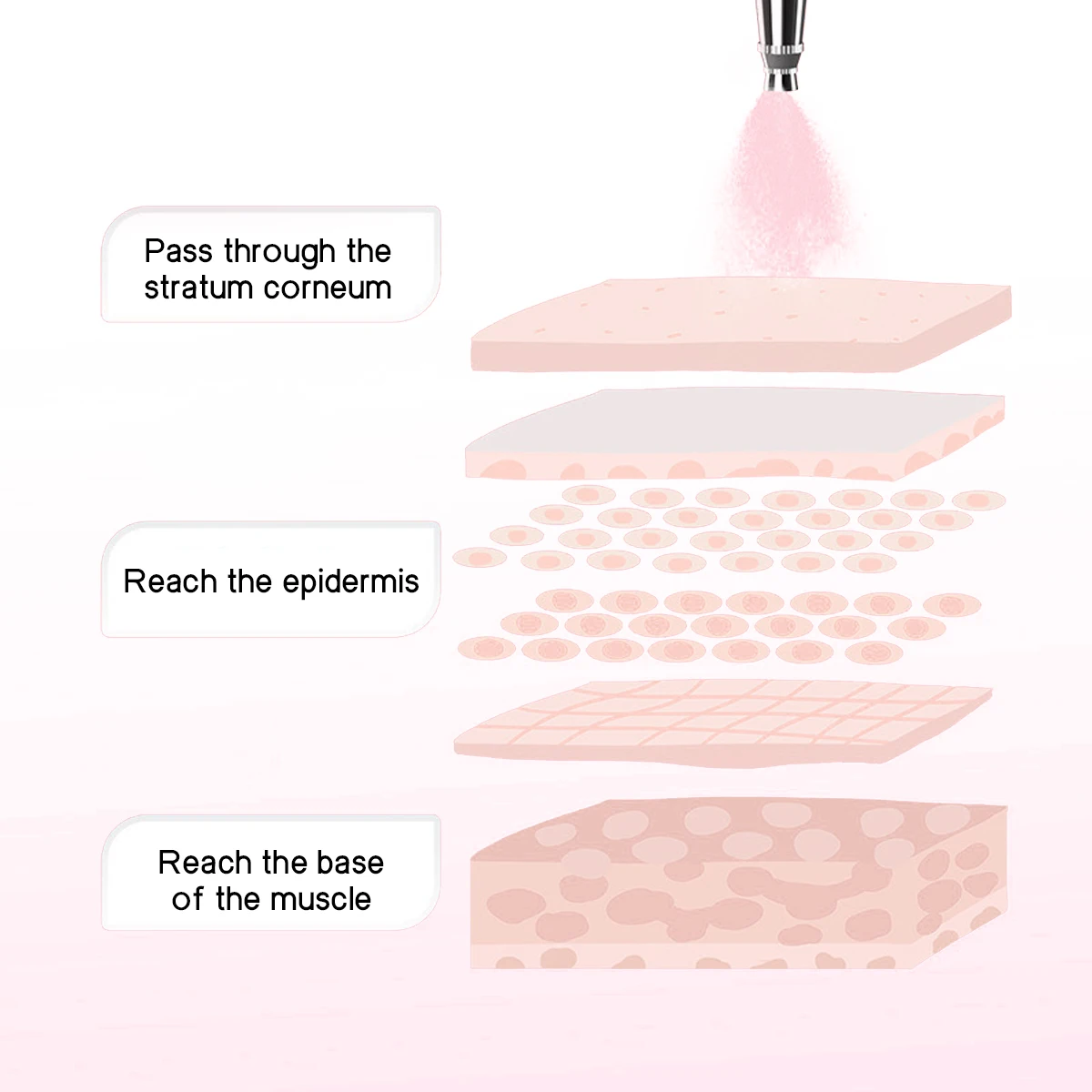 Portable Oxygen Jet Device HighPressure Nano Fine Atomizing USB Rechargeable Multi-functional Sprayer Home Facial Care Equipment