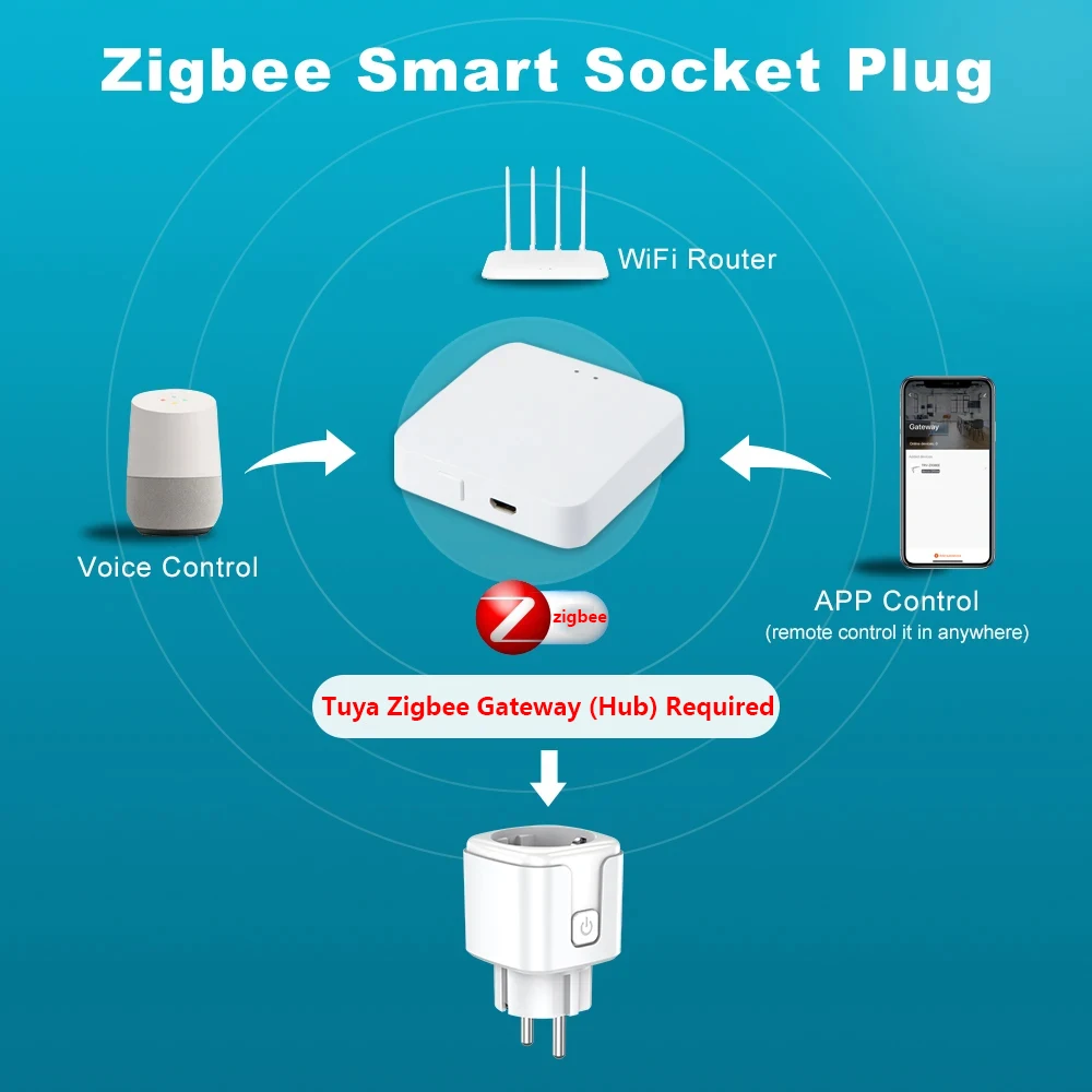 Tuya ZigBee 스마트 플러그 20A EU 스마트 홈 콘센트 소켓(전력 모니터링 타이밍 기능 포함)은 Alexa Google Home Alice를 지원합니다.