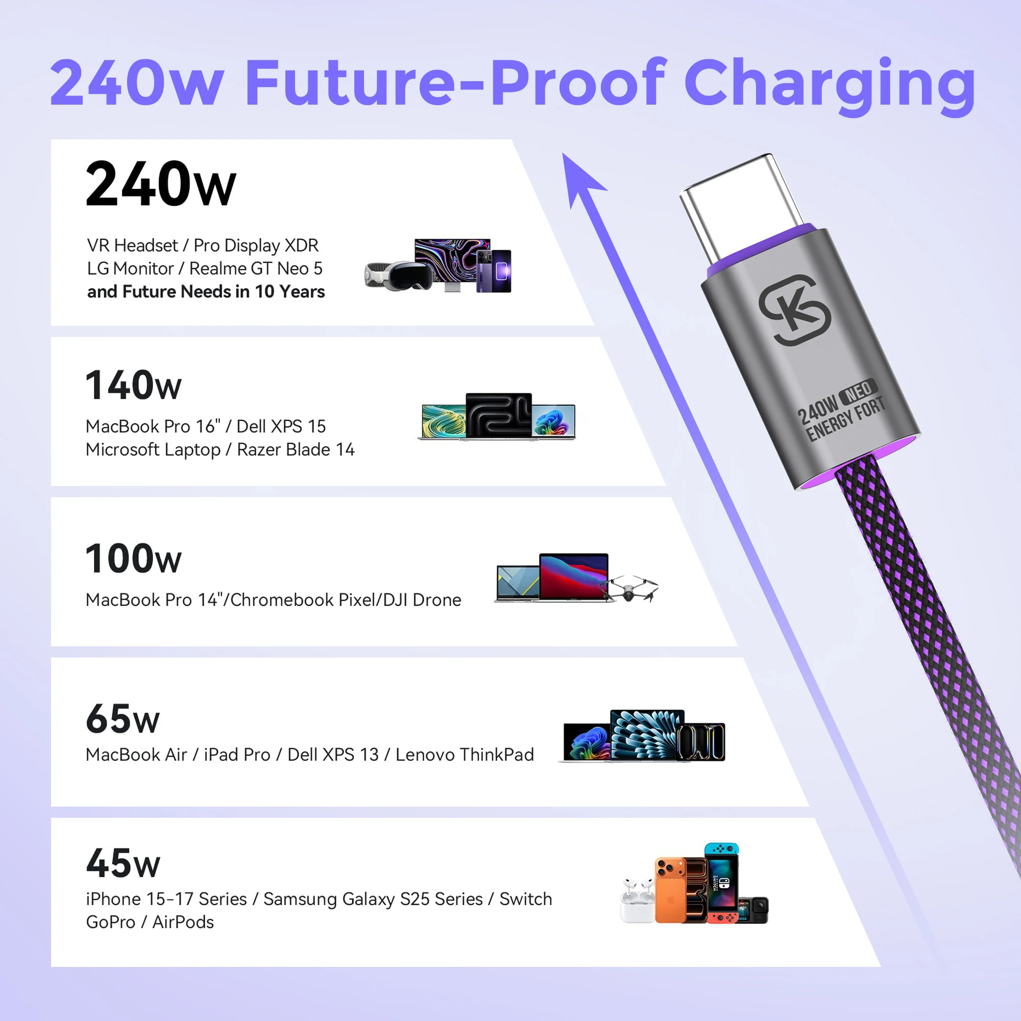 240W 고속 충전 케이블 480Mbps 데이터 전송 USB C to USB C 케이블 타입 C 충전기 코드 아이폰 17 삼성 S25 노트북 여행용