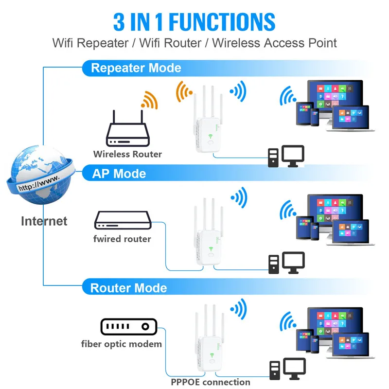 Wi-fi Repetidor 300mbps 2.4g Amplificador de Rede Doméstica Modo ap Extensor Roteador Internet Longo Roteador Wps - Imagem 4