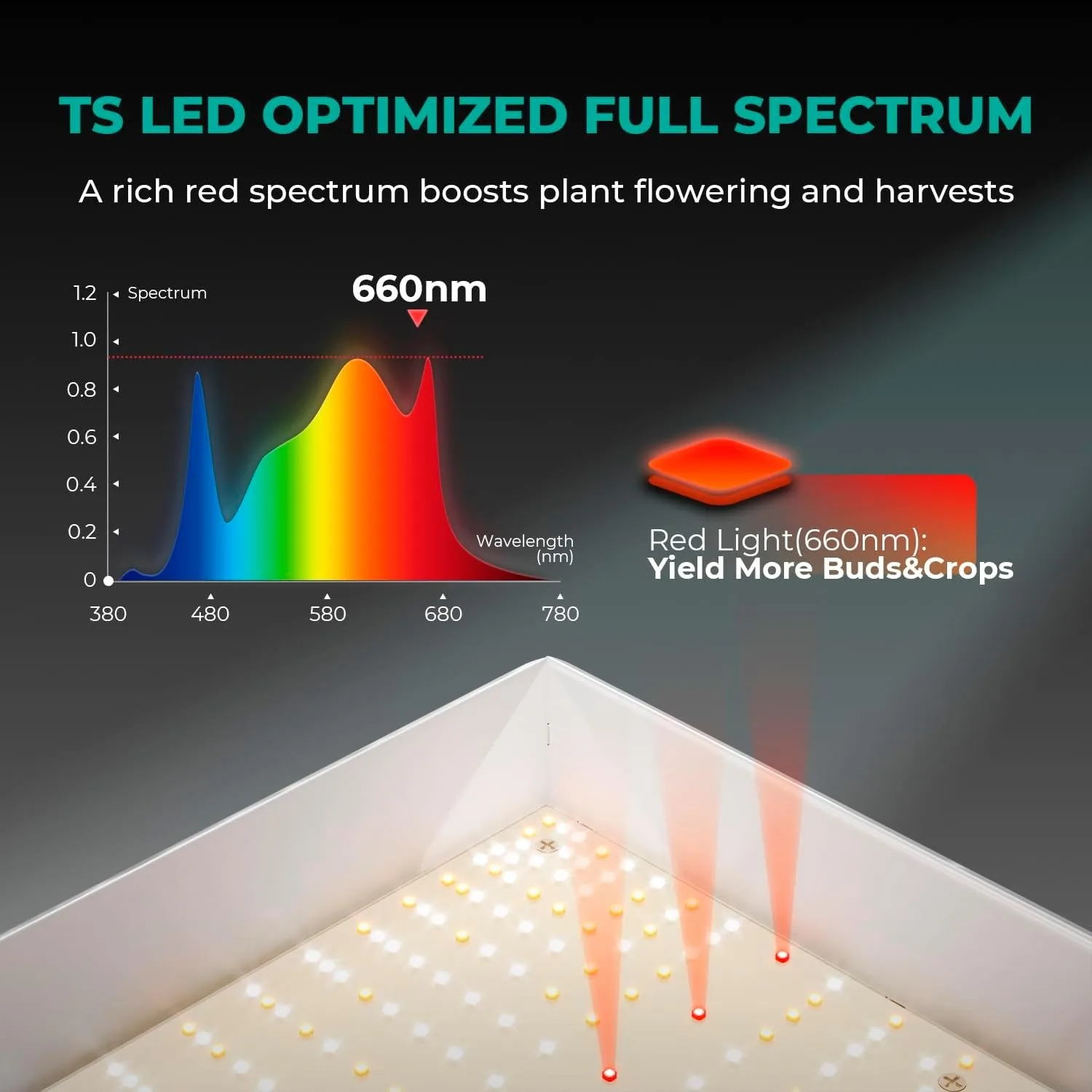4x4 Grow Tent Kit Complete 300W TSW2000 Dimmable Light 684Pcs LED 48"x48"x80" 1680D High Reflective Mylar Grow Tent