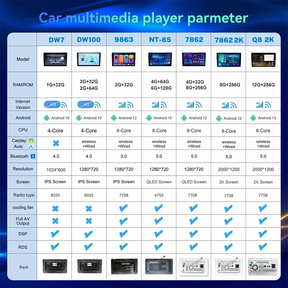 QSZN For Volkswagen Polo Mk4 IV 4 2001 -2009 2K QLED Android 13 Car Radio Multimedia Video Player GPS AI Voice CarPlay 4G Stereo car multimedia player car radio