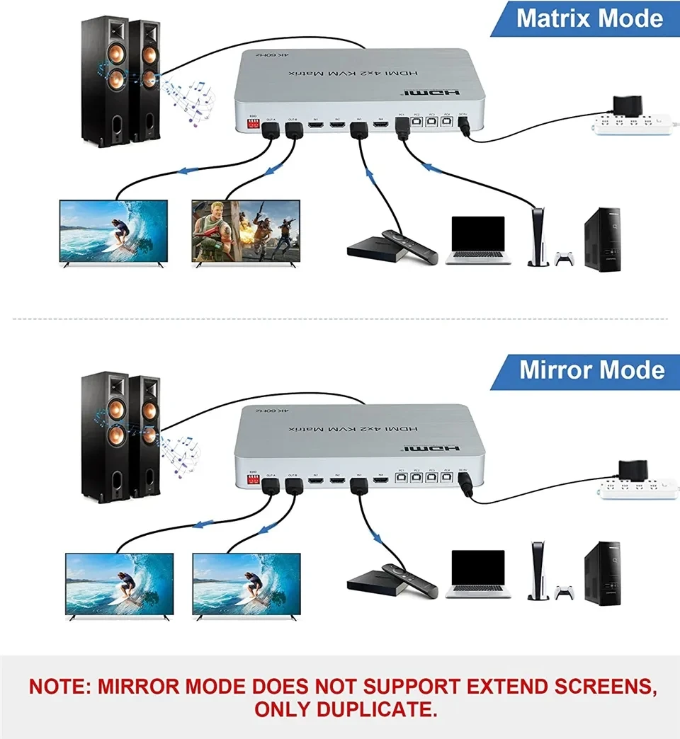 PC HDTV  Ű 콺 3D й   ó, 4 Ʈ USB 4 in 2 out HDMI USB 2.0 KVM Ʈ 4K 60Hz