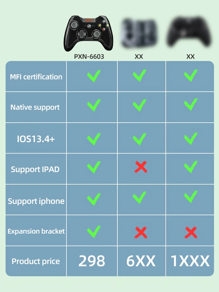 新しい季節 Pxn Iphone Mfi 6603用のゲームコントローラー ワイヤレス Bluetooth Ios Apple Tv Ipadと互換性があります 世界新記録達成 Www Arcenciel Org