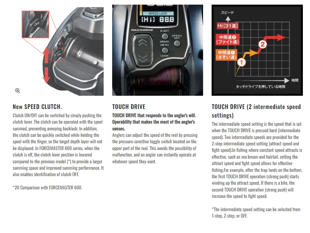 リール SHIMANOForceMaster600DH SHIMANOMaster400 24 FORCE MASTER 600 – Bass-Tokyo
