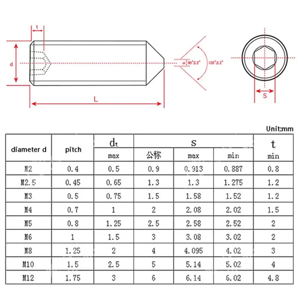 Socket cap head screw 10pcs grade 12.9 black carbon steel M2.5 M3 M4 M5 M6 M8 M10 hex hexagon socket cone point grub set screw tapered end bolt DIN914