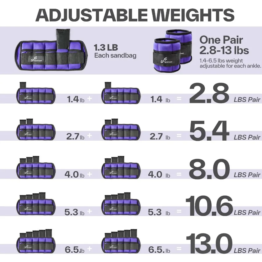 6.5 lbs/Pair Adjustable Ankle Weights for Men and Women, Weighted Leg Strength Training for Yoga Walking Running Aerobics Gym Ph