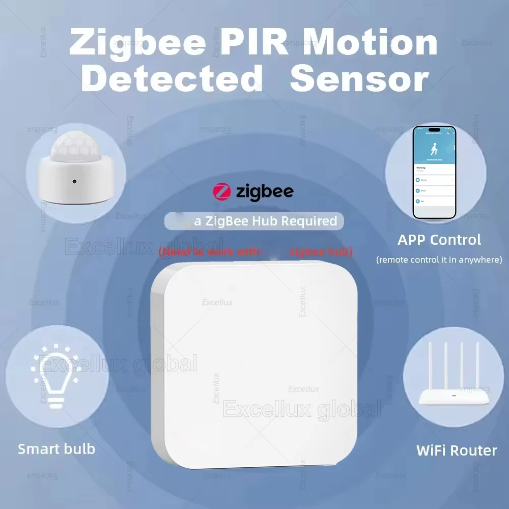 ZigBee 3.0 Smart PIR Sensor Human Body Infrared Motion Detector Home Security Alarm Scene Linkage Automation Battery Powered pir motion sensor motion sensor motion sensor switch infrared detector sensor