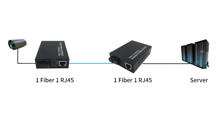 Ethernet do conversor dos meios da fibra