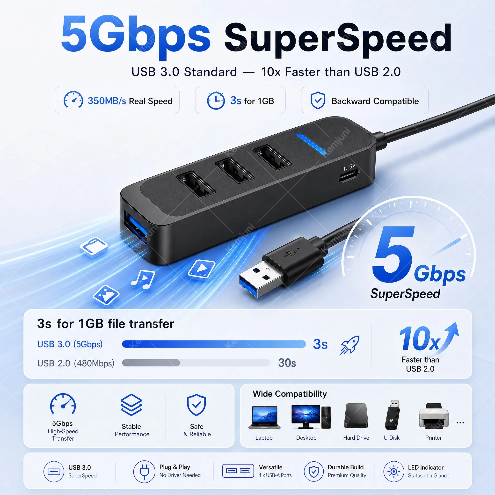 3M 5M 10M USB 3.0 Extender High-speed 5GBPS Transmission 4-port HUB Docking Station Multi Port Hub External Power Supply Type-c - Image 2
