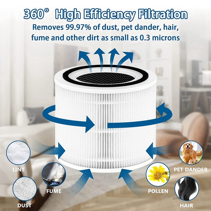 Filtro de repuesto para purificador de aire Levoit Core 400S, pieza Core  400S-RF,H13 HEPA, filtración de 360 °, 5 capas, 3 en 1 - AliExpress