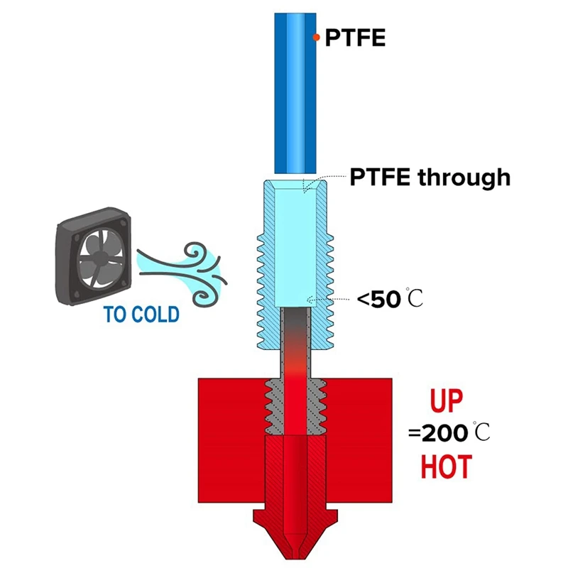 보론 2.4 HOTEND E3D V6 바이메탈 열 차단기, Ender 3 CR10 S1 용 바이메탈 스로트, 1.75mm PLA 3D 프린터 부품, 도매
