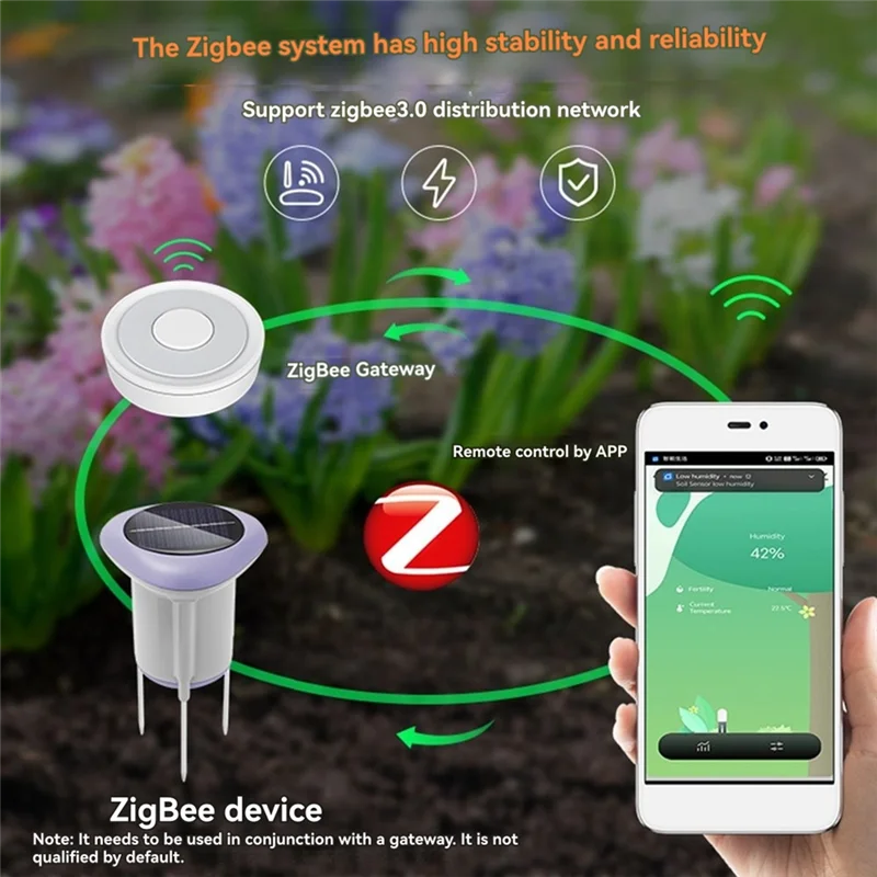 -A96Z Tuya 스마트 지그비 토양 센서 게이트웨이 심기 온도 습도 측정기가있는 태양열 온도 습도 토양 테스터