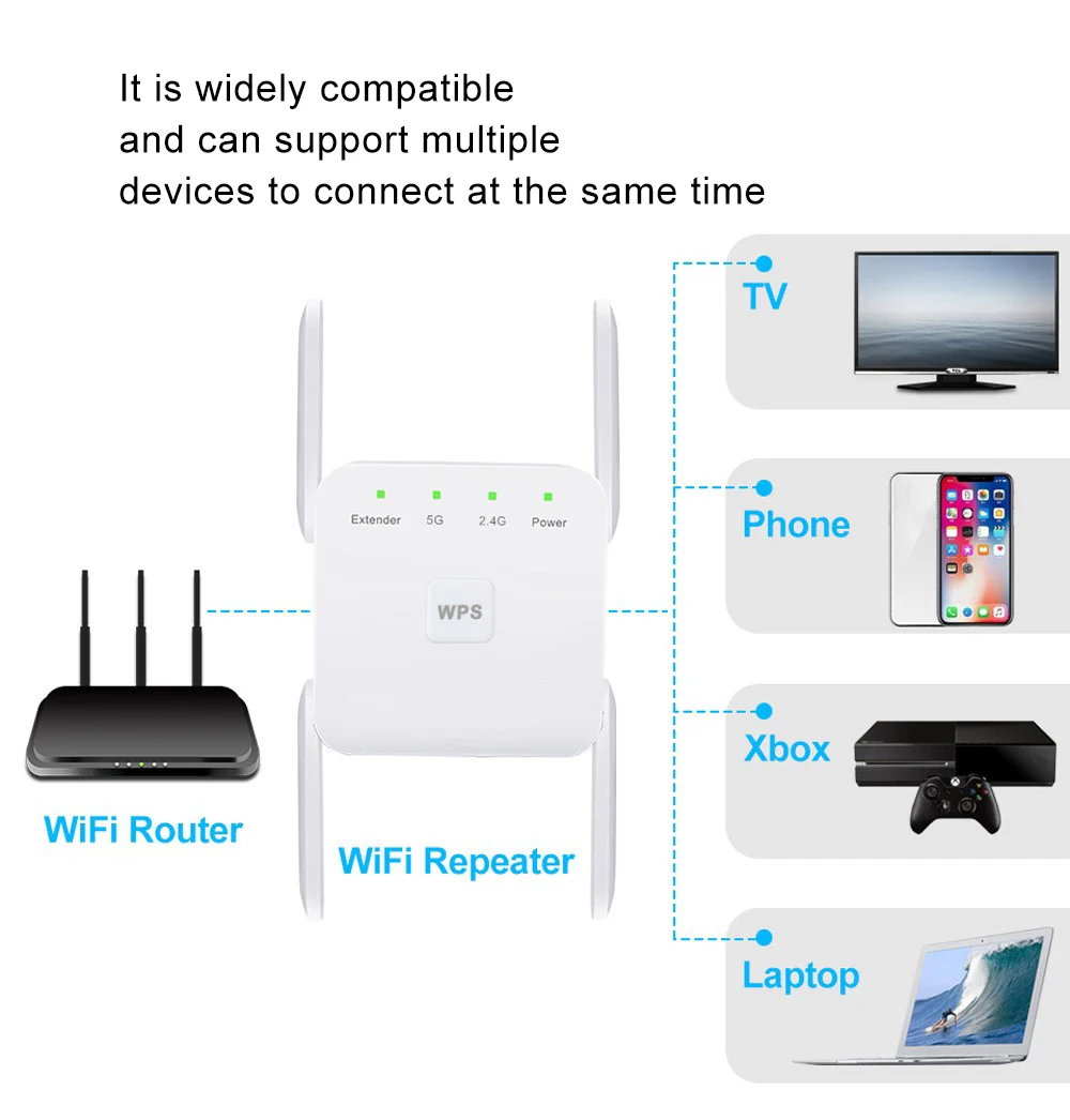 5g wifi amplifier 5G WiFi Repeater Bộ Khuếch Đại 5Ghz Phạm Vi Mở Rộng 1200M Không Dây Wi-Fi Nhà Tín Hiệu Internet home wifi signal booster