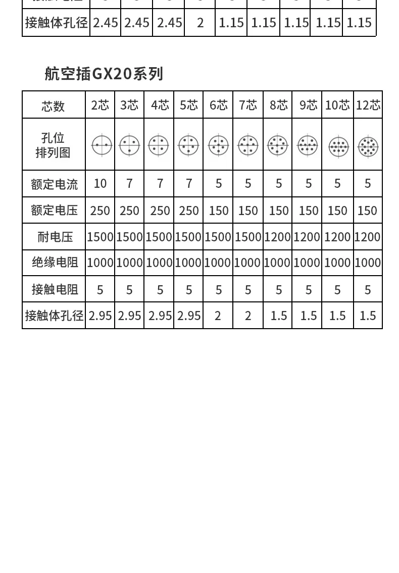 GX12 GX16 GX20 2/3/4/5/6/7/8/9/10/12/14/15Pin Wire Connector Circular Plug Socket Aviation Socket Male+Female