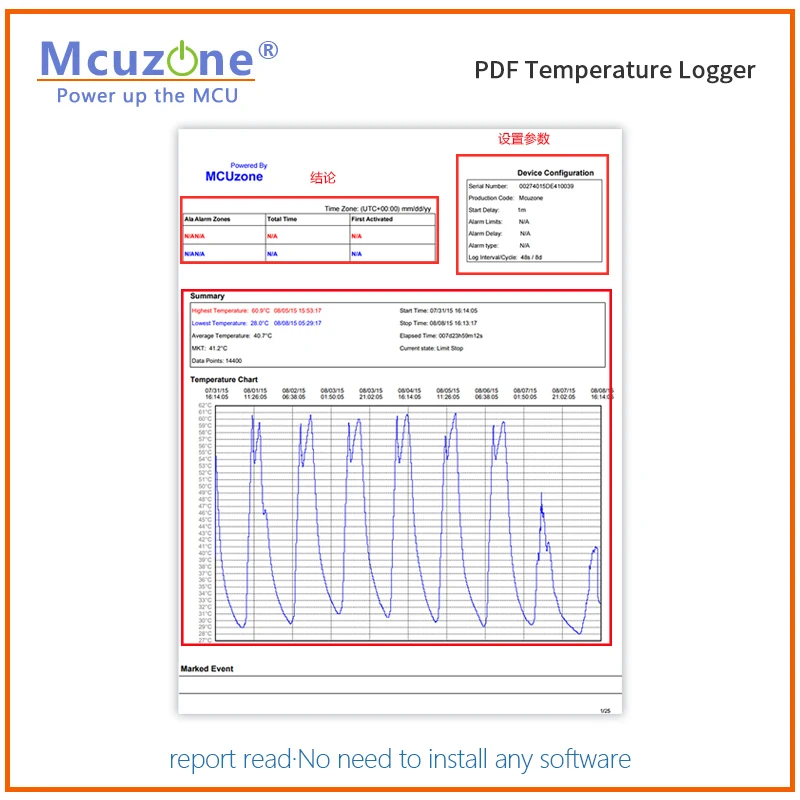 USB µ  ΰ,  PDF , -40  128 , 0.5  Ȯ