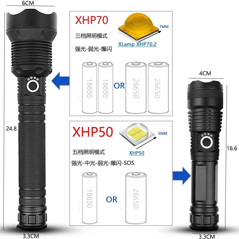 50000    Led  Usb  ġ, XHP70 XHP50 18650  ͸ ߿ 