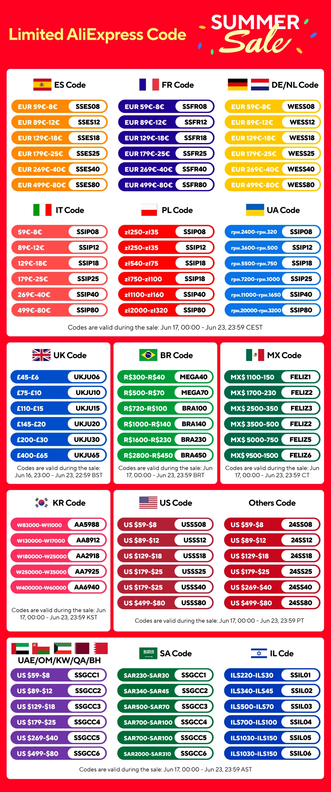 Description Picture 2 of item100pcs PVC Heat Shrink Film Bag Storage Bag Blower Heat Seal Flat Mouth Blue Transparent Plastic Bag Heat Shrink Bags For Shoes