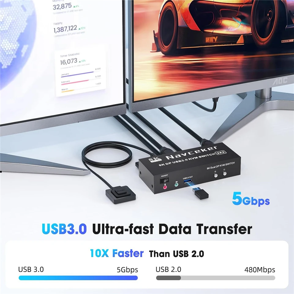 4K 240Hz Dual Monitor DP 2.0 KVM Switch 8K USB 3.0 Displayport KVM Switch 2 in 2