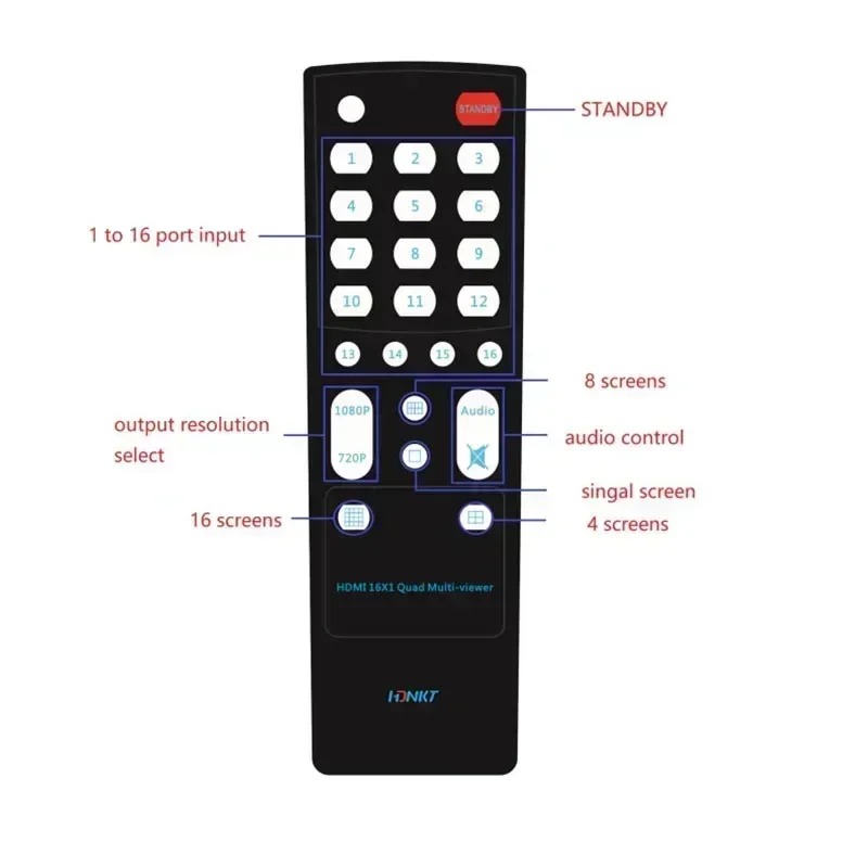 HDMI 16x1 멀티뷰어 1080P 쿼드 스크린 멀티뷰어 분배기 16입력 1출력 심리스 스위치 16포트 HDMI 디스플레이를 하나의 TV 모니터에 표시