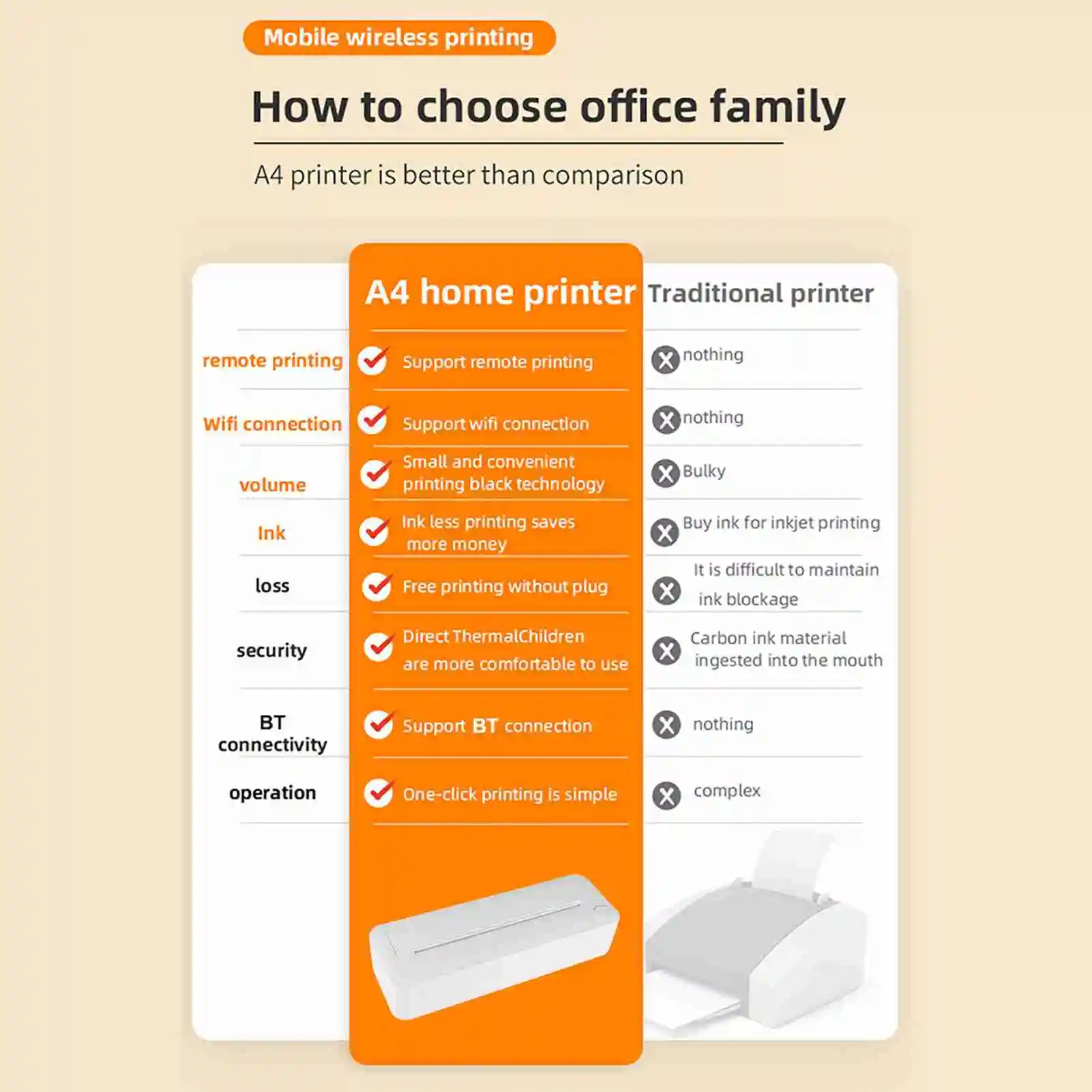 【Sale】A4 Portable Paper Printer X8 Thermal Printing Wireless BT Compatible w/OS and Android Mobile Photo Printer Support 210mm