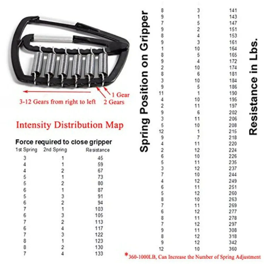 Super Gripper, 50-1000lb Adjustable Forearm Heavy Gripper Hand Grip Strength Training Exercise Device