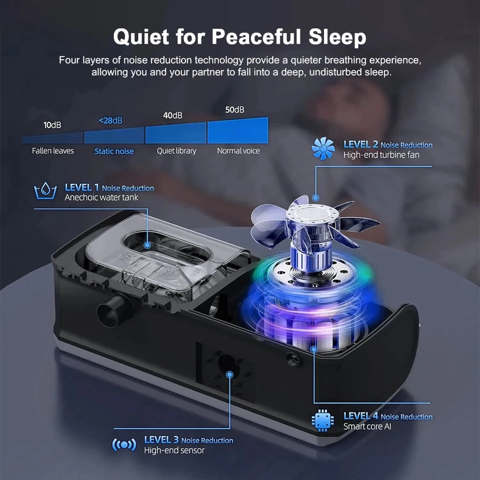 家庭用滅菌機,無呼吸睡眠装置,睡眠品質改善,2.8インチ画面 - AliExpress 66