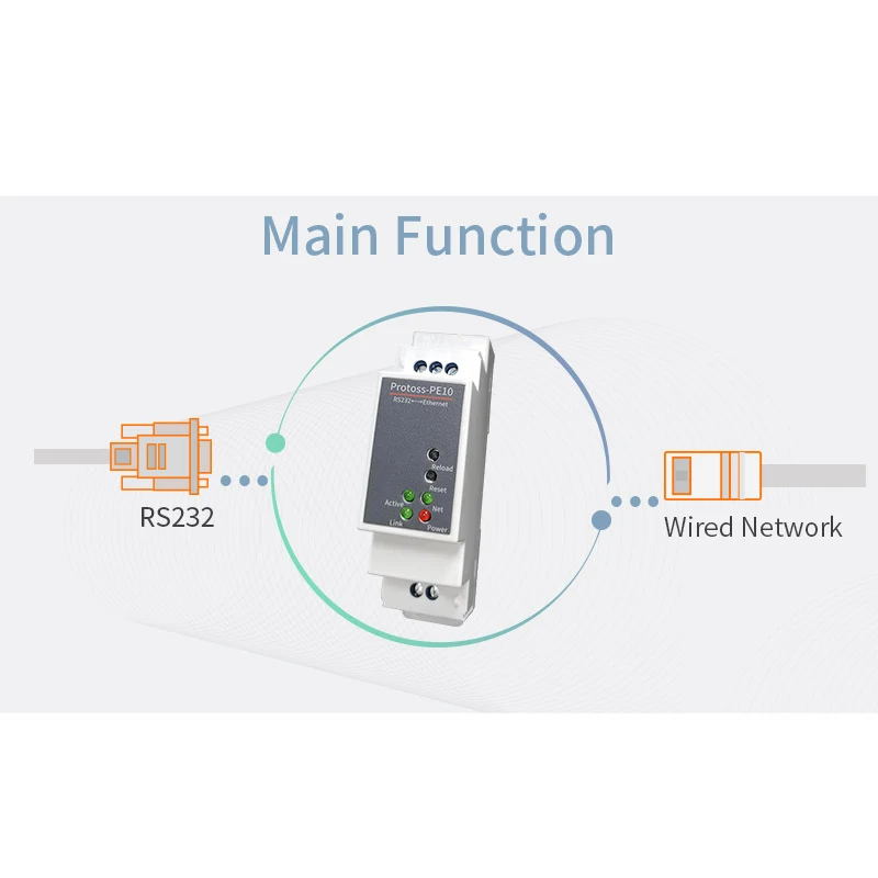 DIN 레일형 직렬 포트 RS232-이더넷 변환기 IOT 장치 서버 Protoss-PE10 지원 Modbus MQTT