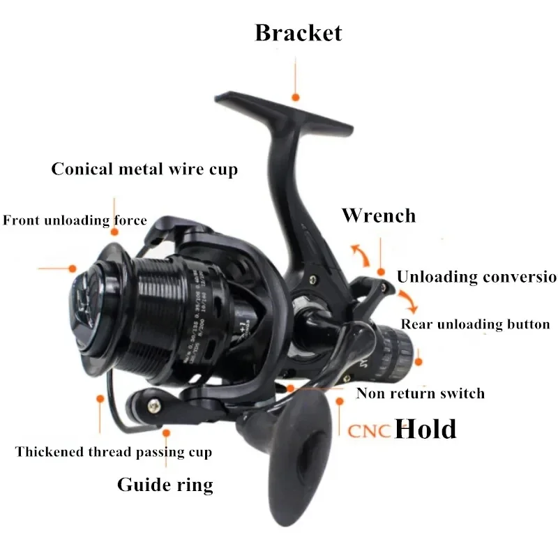 dsc-products