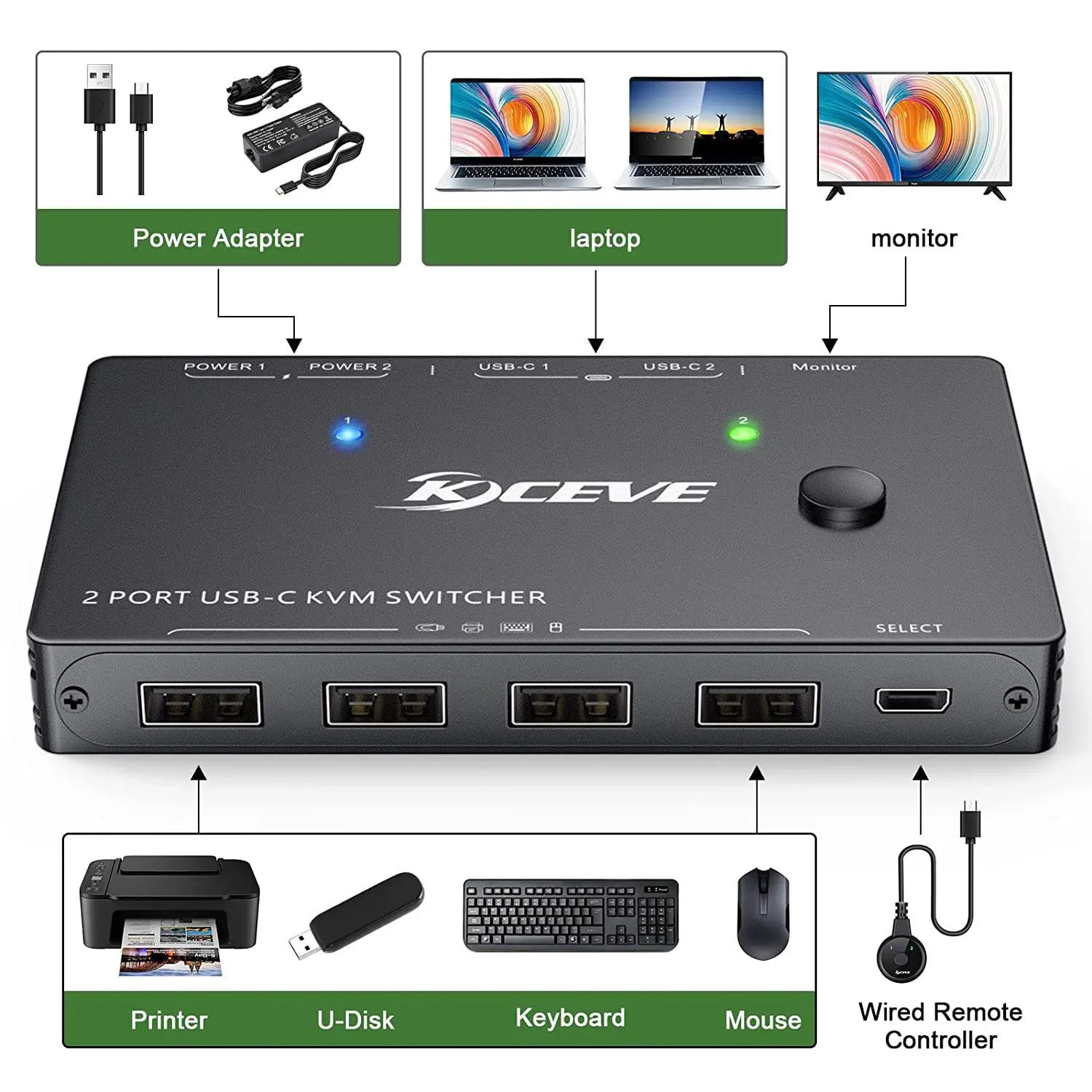 Kceve Usb Typec Kvm Switch 2 In 1 Out 4k Usb Hdmi Kvm Switch Support