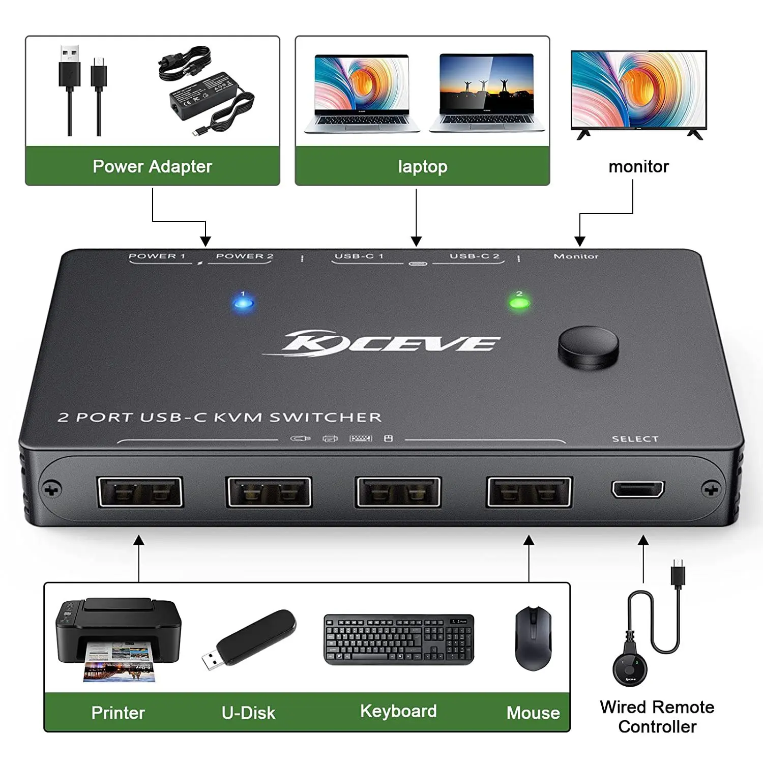 KCEVE USB Type-C KVM Switch 2 In 1 Out 4K USB HDMI KVM Switch Support PD  Charg for 2 Computers Share 1 Monitor and 4 USB Devices - AliExpress