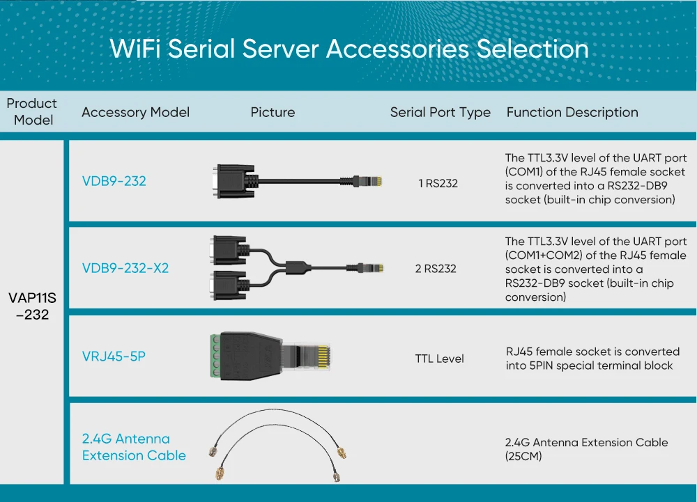 roteador sem fio, WiFi Hotspot Signal Extender