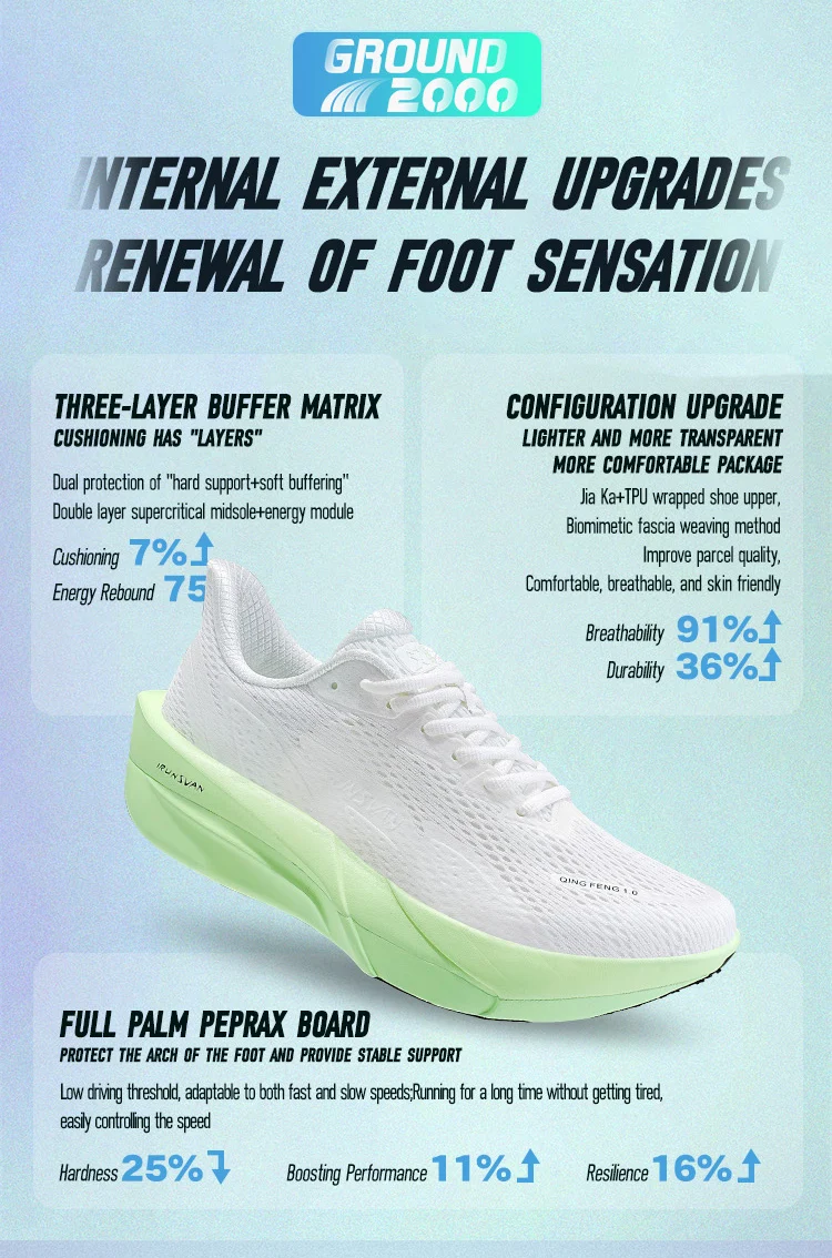 IRUNSVAN Surface 2000 Technology