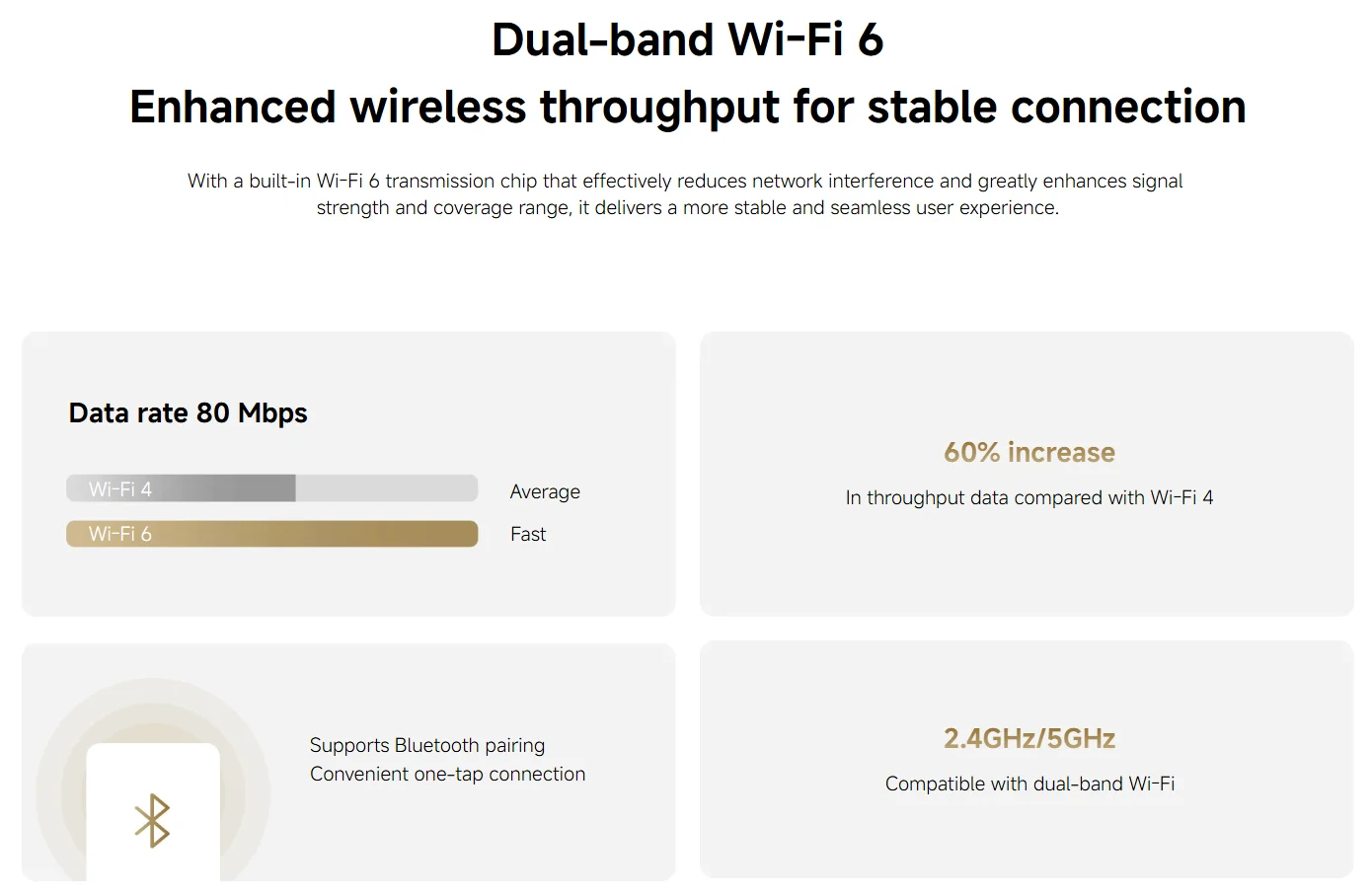 WiFi 6 konektivita