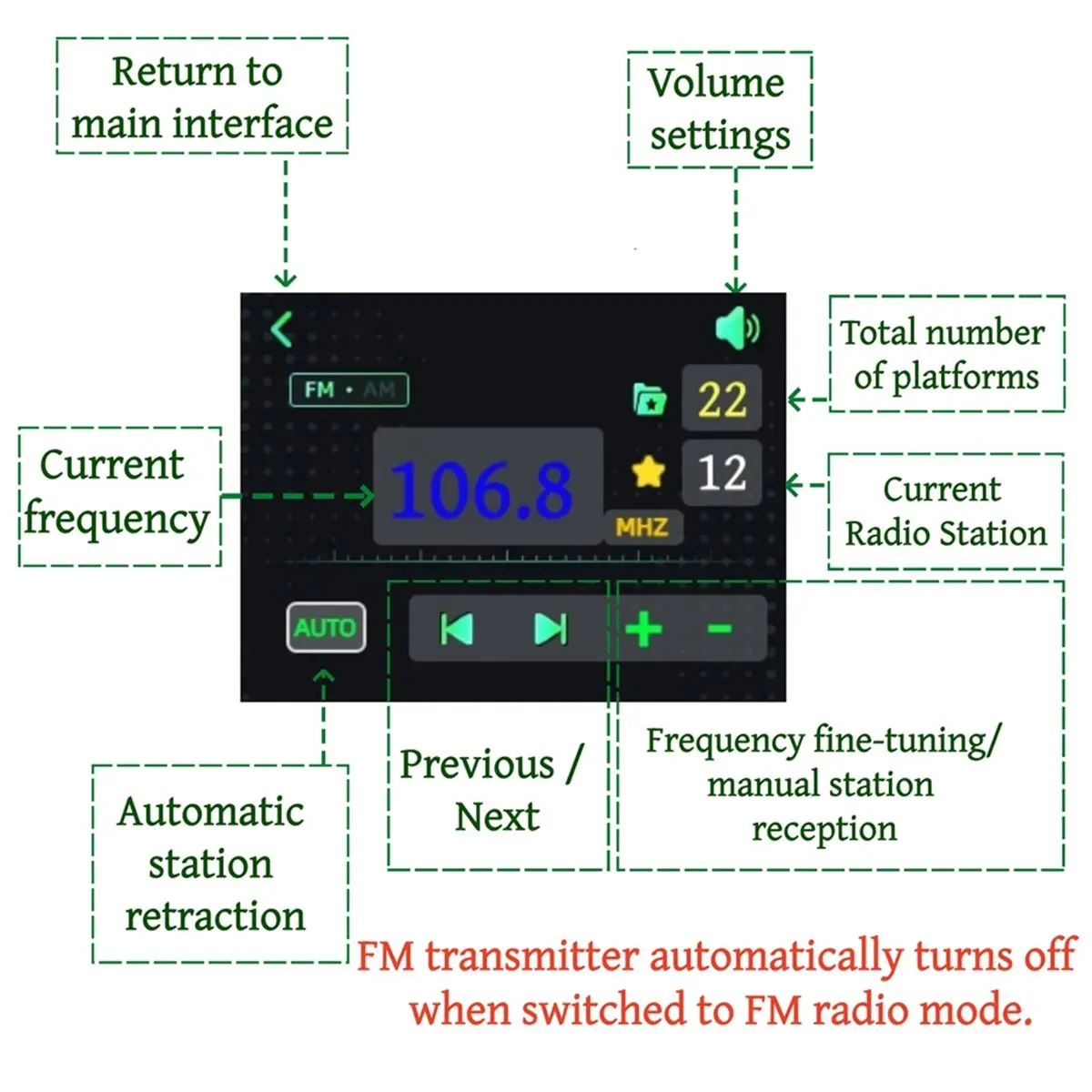 2026new FM125 27MHZ-125MHZ FM 송신기, FM 라디오, USB 컴퓨터 사운드 카드 지원 블루투스 음악 플레이어 US 플러그