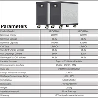 Batterie LiFePO4 de qualité A neuve, 100 % pleine capacité, 51,2 V 560 Ah/628 Ah, pack de batteries 48 V 28 kWh/32 kWh avec BMS intégré, banque d'alimentation solaire 2