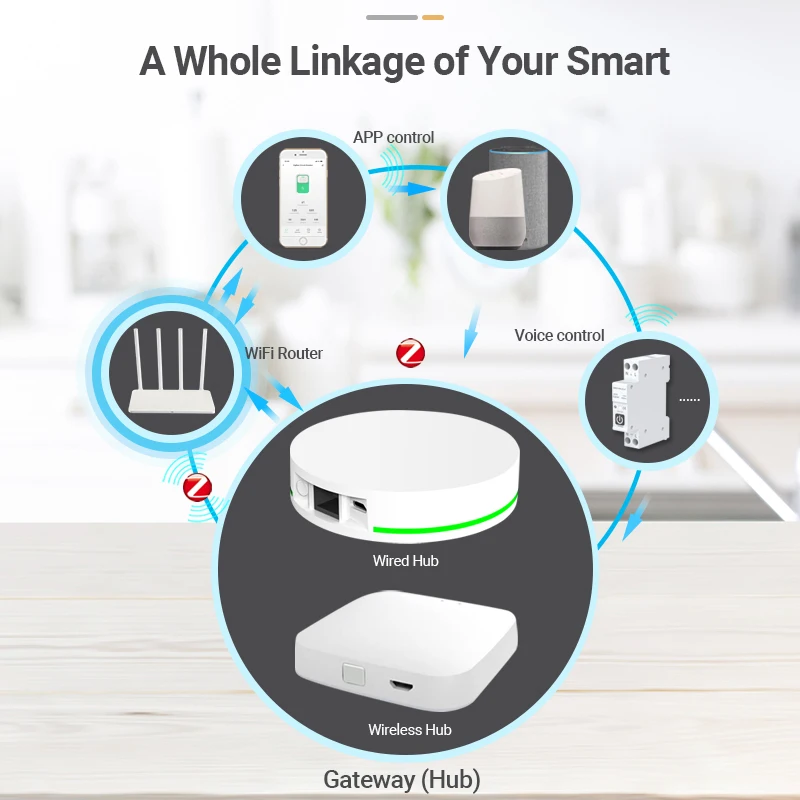 Somgoms TUYA 63A 1P+N WIFI/Zigbee Smart Circuit Breaker With Metering Smart Home Wireless Remote Control Life Alexa Google