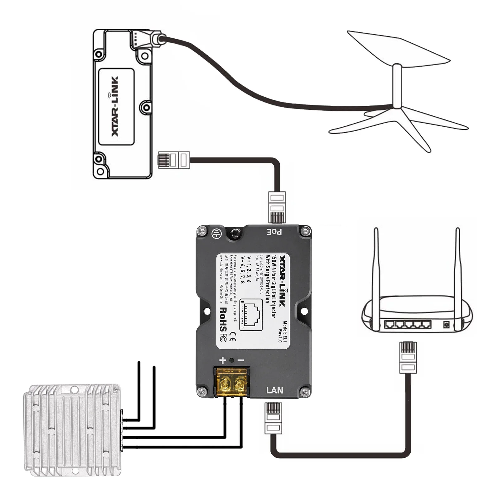GigE PoE Injector for Security Systems with 48-57V Input