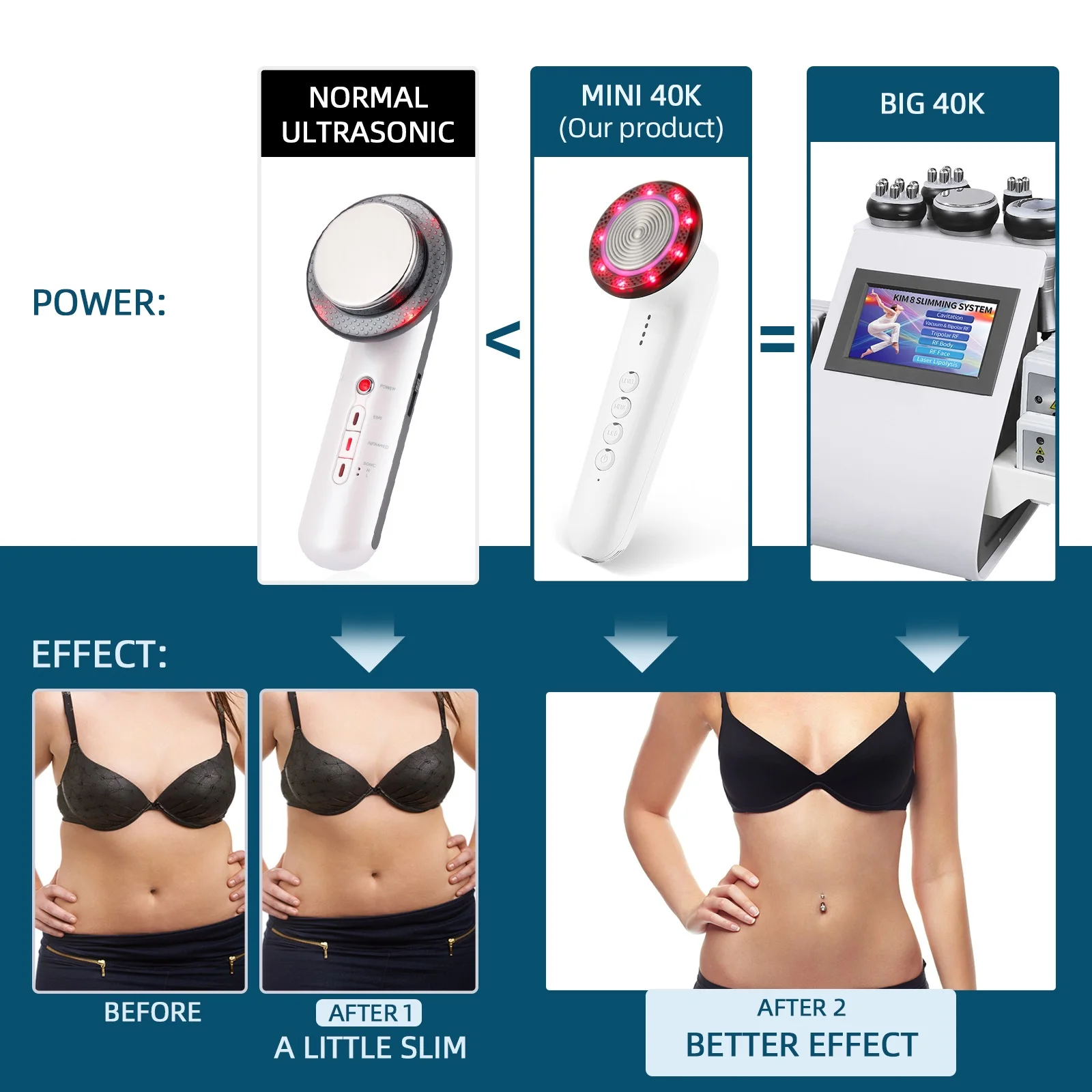 Foreverlily Portable 40K Cavitation Ultrasonic Mini Body Slimming Machine Anti Cellulite Fat Burner 7 Colors Photon Body Slimmer AliExpress 66