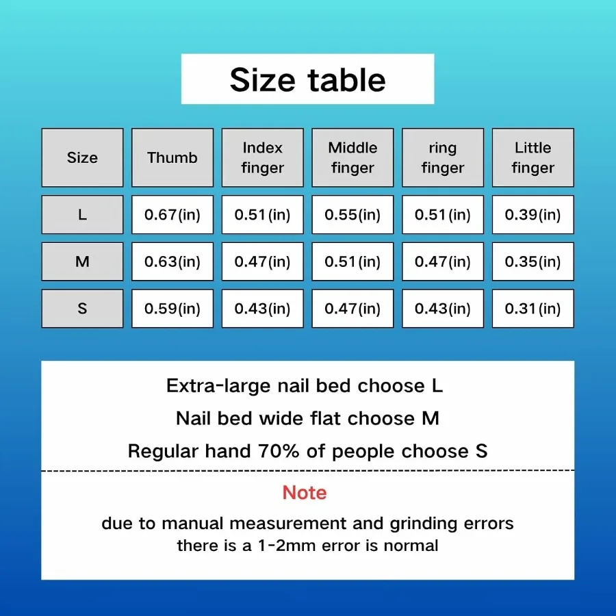 description