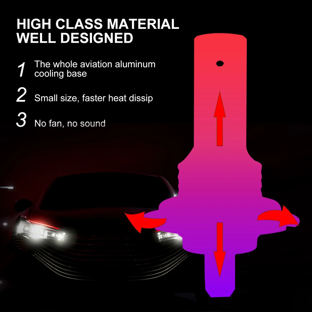 H7 LED Kit für LENTICULAR  Leistungsstarkes 360° Licht 12.000