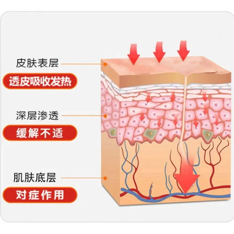 Bone Penetrating Ointment Treatment of Cervical and Lumbar Disc Herniation and Knee Joint Strain Relief of Pain Health Care