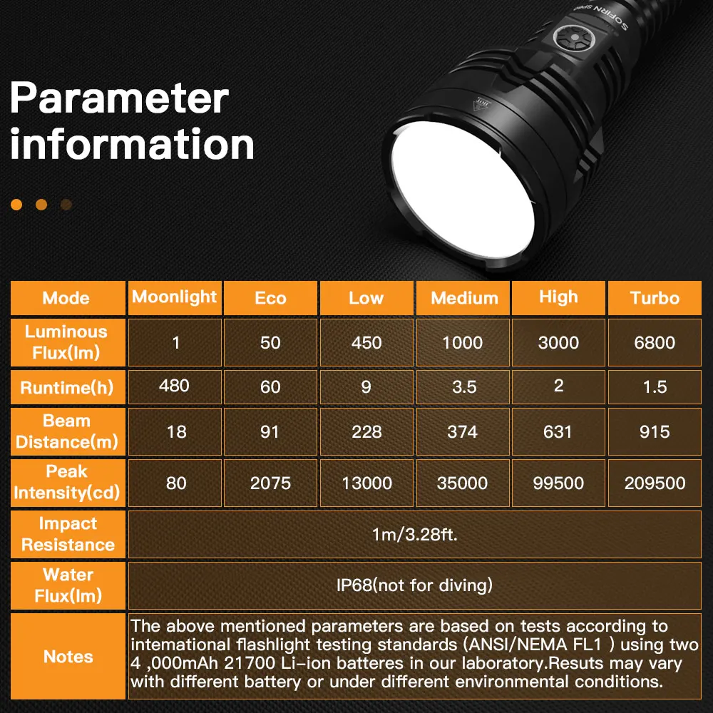 Sofirn SP60 6800lm XHP70.3 HI 21700 강력한 LED 조명 유형 C 충전식 손전등(전원 은행 토치 포함) IP68 ATR 비콘