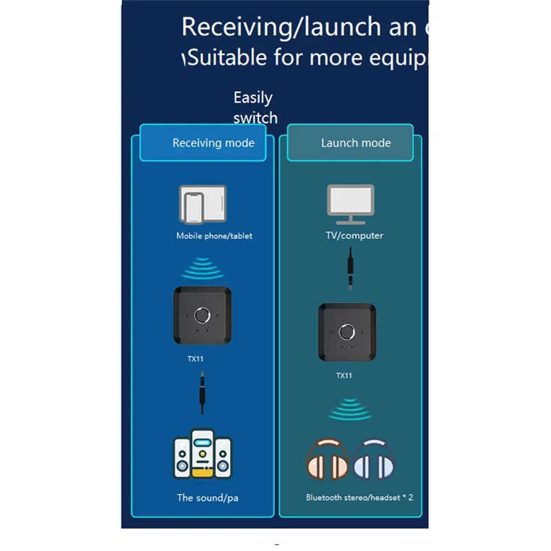 

Bluetooth 5,0 приемник-передатчик с низкой задержкой Qualcomm 3,5 мм AUX разъем стерео музыка беспроводной аудио адаптер для ПК ТВ автомобиля